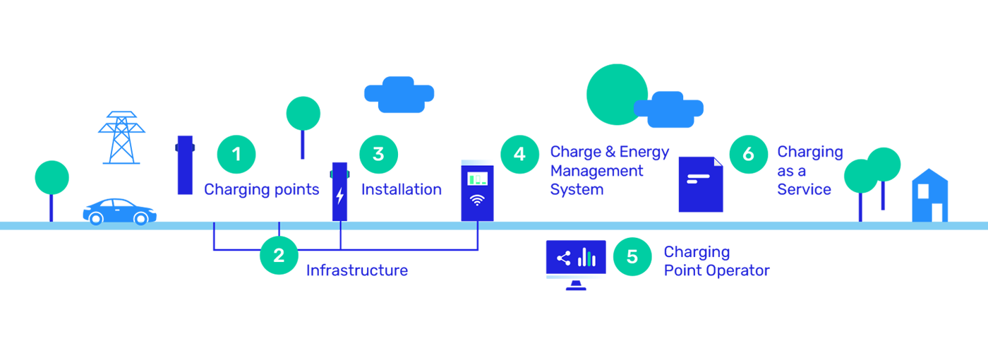 eRS_totaaloplossing_illustratie